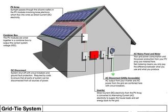 Sistemas residenciais duráveis das energias solares, tudo em um sistema home das energias solares