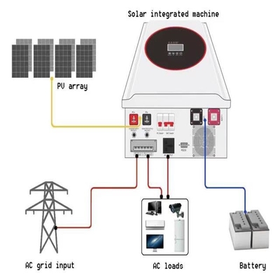 Sistemas de energia solar fora da grade 5KW 10KW conjuntos completos para casa