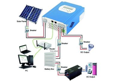 comprar 12W - painel solar posto solar do carregador 60W do portátil do poder da carga 120W com cabo de 6m online manufacture