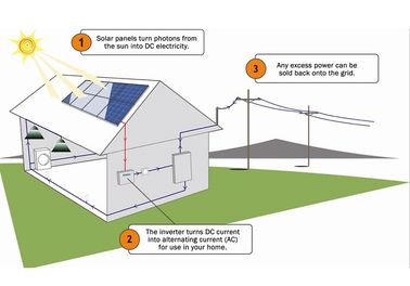 comprar O LCD indica sistemas residenciais das energias solares 5kw com 48v o inversor das baterias 20A online manufacture