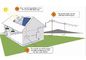 O LCD indica sistemas residenciais das energias solares 5kw com 48v o inversor das baterias 20A