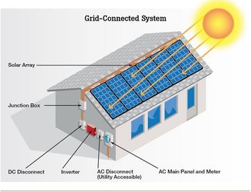 Sistema solar home completo da eficiência 96,60% máximos tempo do carregamento de bateria de 8 - 10 horas