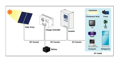 Sistemas residenciais eficientes das energias solares da energia 3,2 milímetros de vidro moderado grosso