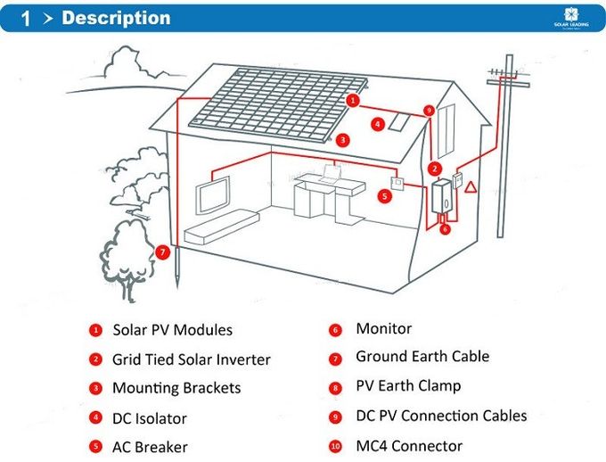 4500 sistemas residenciais das energias solares do poder da carga de W/sistema solar para a casa 0